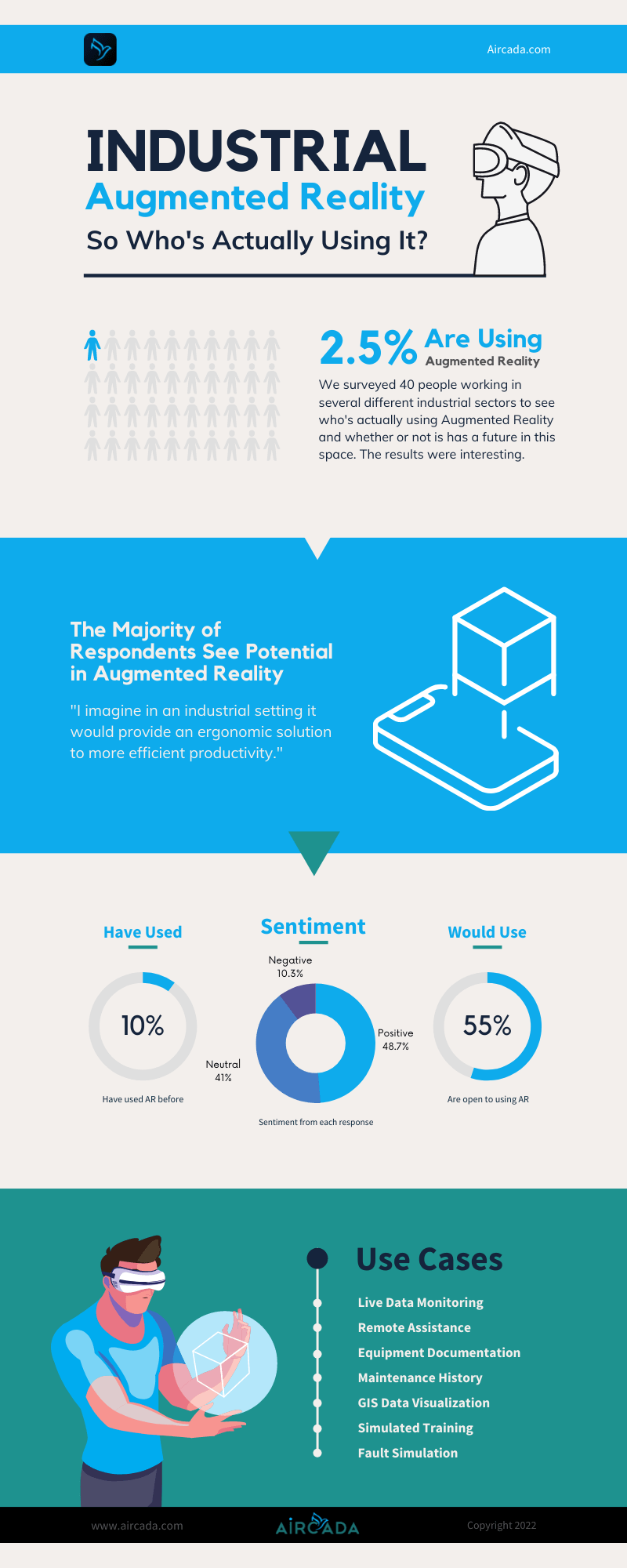 Industrial augmented reality infographic