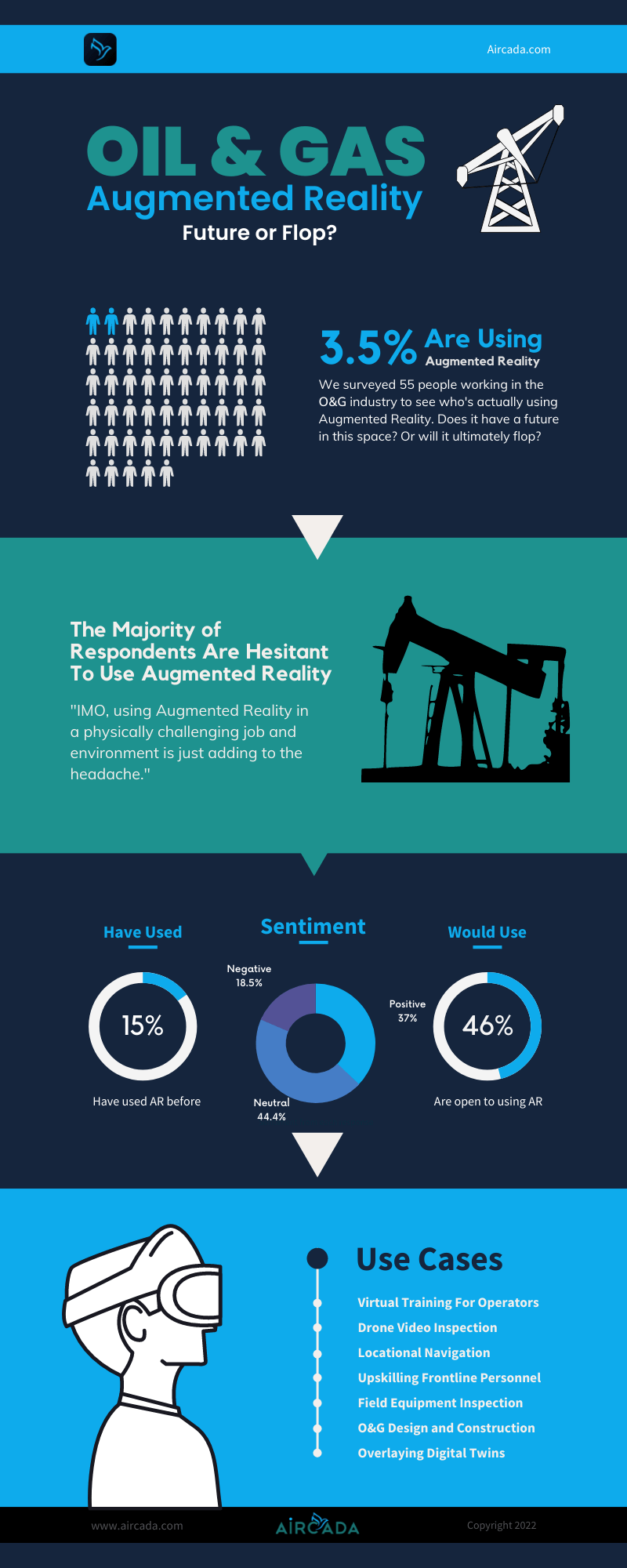 augmented reality oil and gas infographic